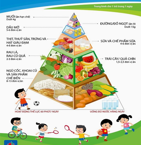 Hưởng ứng Tuần lễ “Dinh dưỡng và Phát triển” năm 2020: DINH DƯỠNG HỢP LÝ ĐỂ PHÁT TRIỂN BỀN VỮNG